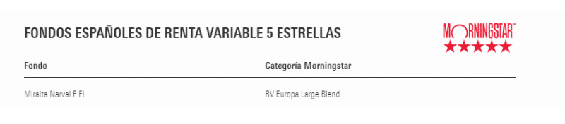 Renta Variable 5 estrellas Morningstar Narval FEBRERO 2023