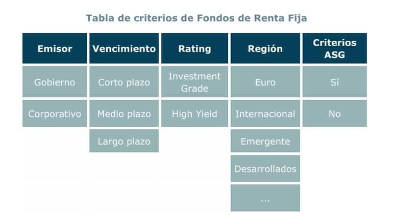 Criterio tipos de fondos de renta fija