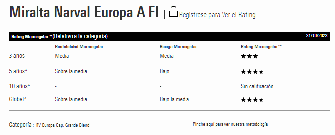 Miralta Narval Europa FI 4 estrellas Morningstar octubre 2023